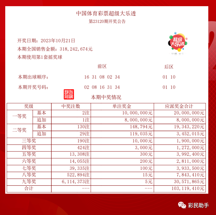 新澳2025今晚開彩資料,警惕虛假宣傳-全面釋義、解釋與落實(shí)