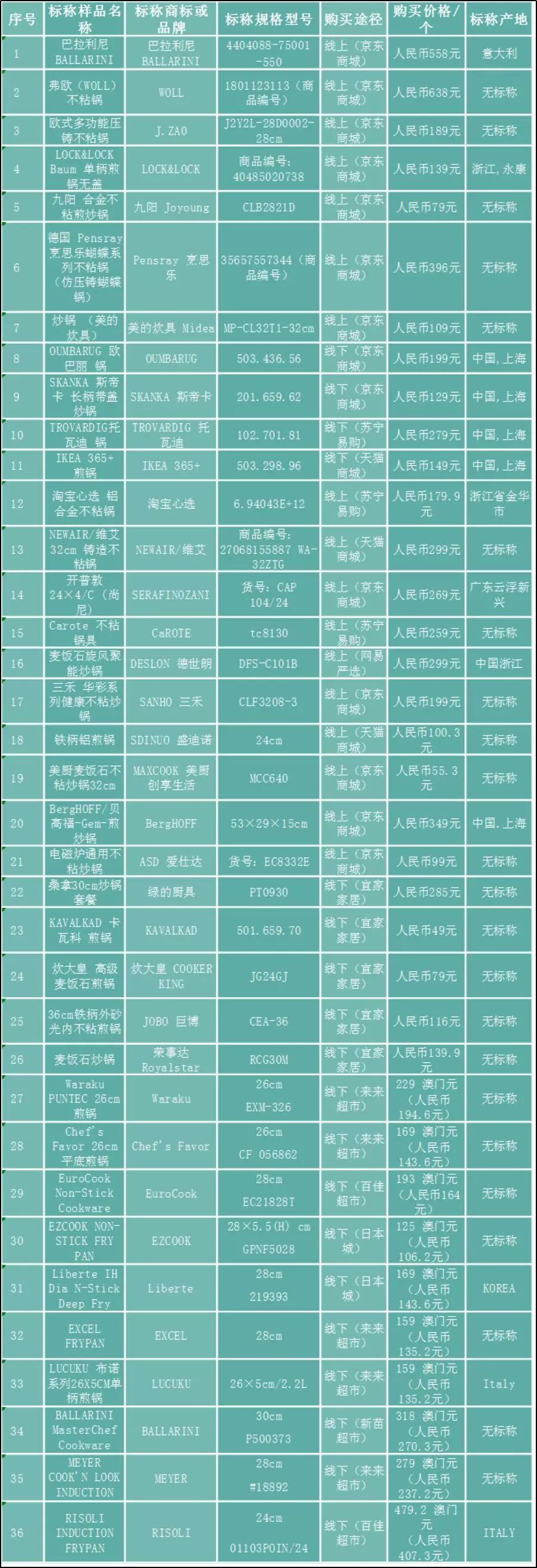 新澳門開獎結(jié)果2025開獎記錄查詢表和全面釋義、解釋與落實與警惕虛假宣傳