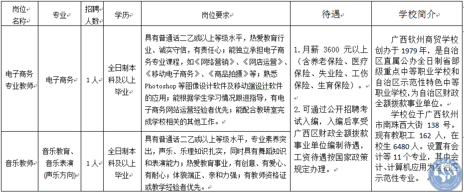 欽州市社會(huì)科學(xué)院最新招聘信息發(fā)布