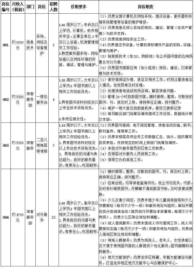萬山特區(qū)圖書館最新招聘信息發(fā)布，招募優(yōu)秀人才加入團(tuán)隊(duì)！