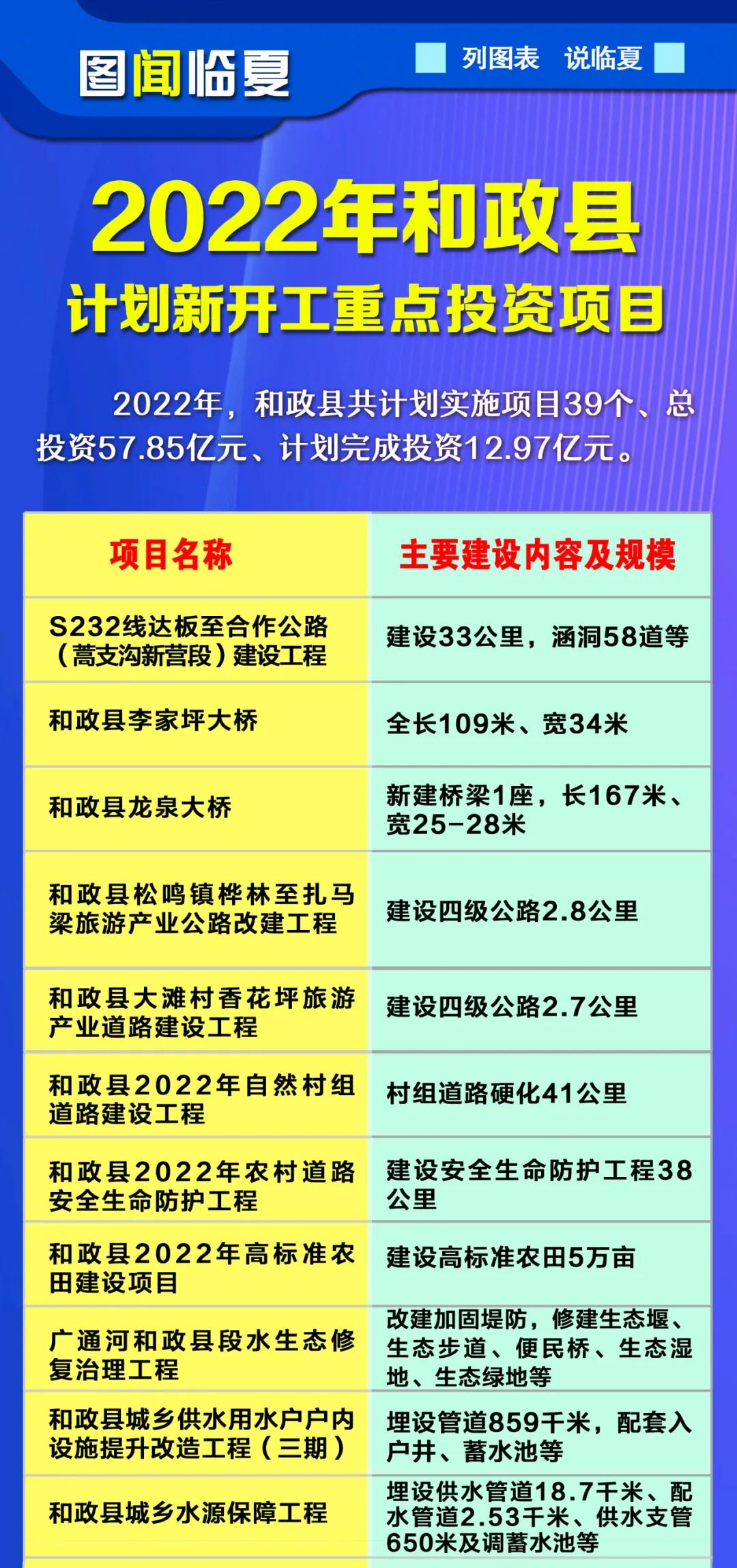 和政縣司法局新項目探索社區(qū)矯正與法律援助創(chuàng)新路徑