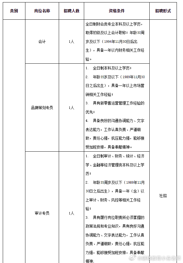 岳普湖縣級公路維護監(jiān)理事業(yè)單位最新招聘啟事