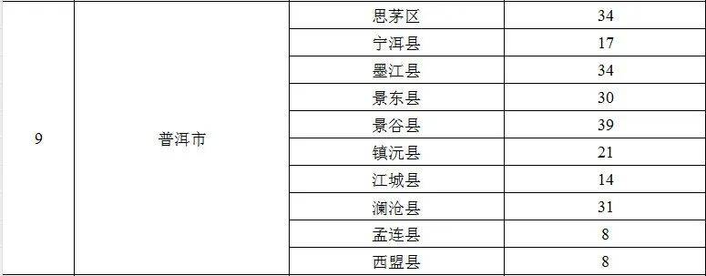 普洱市發(fā)展和改革委員會最新招聘信息概覽，崗位、要求與概況一網(wǎng)打盡
