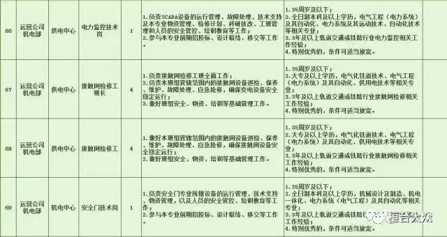 巴里坤哈薩克自治縣特殊教育事業(yè)單位最新招聘信息匯總與解析