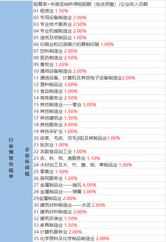 和尚房子鄉(xiāng)最新天氣預(yù)報(bào)更新通知