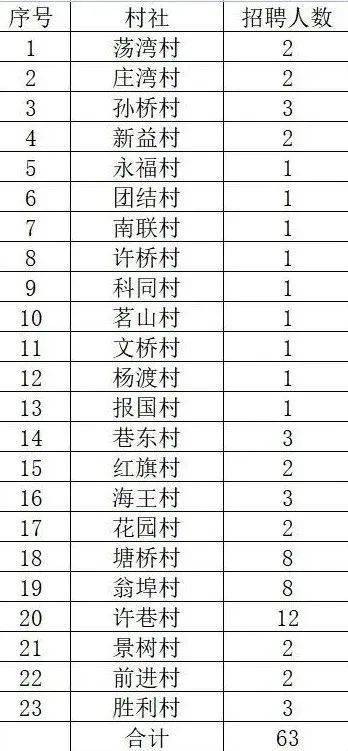 馬塢村民委員會(huì)最新招聘信息概覽，崗位空缺與申請(qǐng)指南