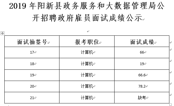 綏中縣數(shù)據(jù)和政務(wù)服務(wù)局最新招聘信息全解析