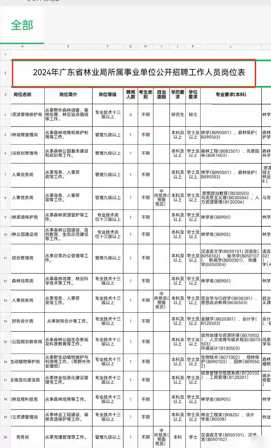 燕子山林場最新招聘信息解析與相關(guān)內(nèi)容探討