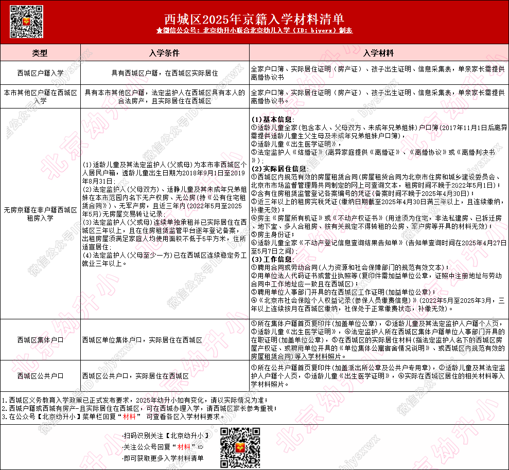 西城區(qū)特殊教育事業(yè)單位人事任命最新動(dòng)態(tài)
