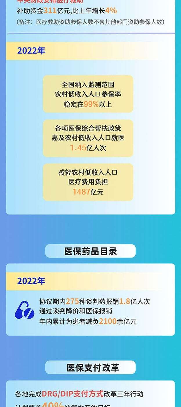 吉利區(qū)醫(yī)療保障局最新發(fā)展規(guī)劃概覽