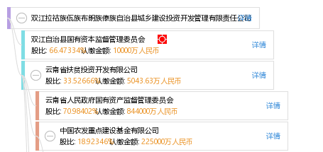 雙江拉祜族佤族布朗族傣族自治縣財政局最新招聘信息概覽發(fā)布！抓住機會，速覽崗位詳情！