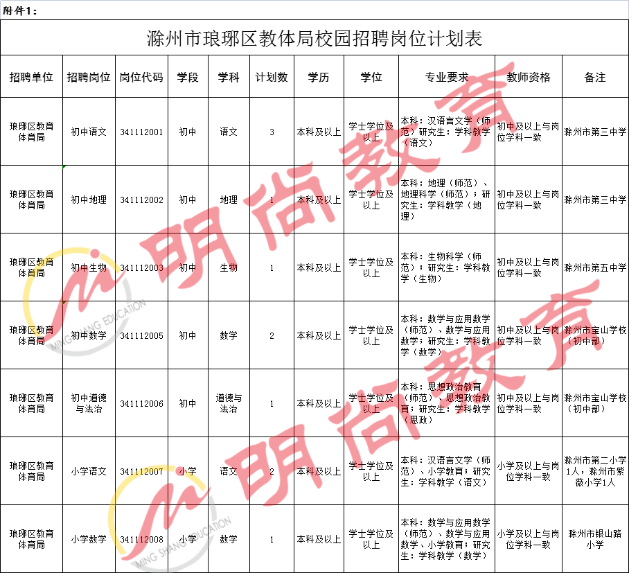瑯琊區(qū)特殊教育事業(yè)單位人事任命最新動(dòng)態(tài)