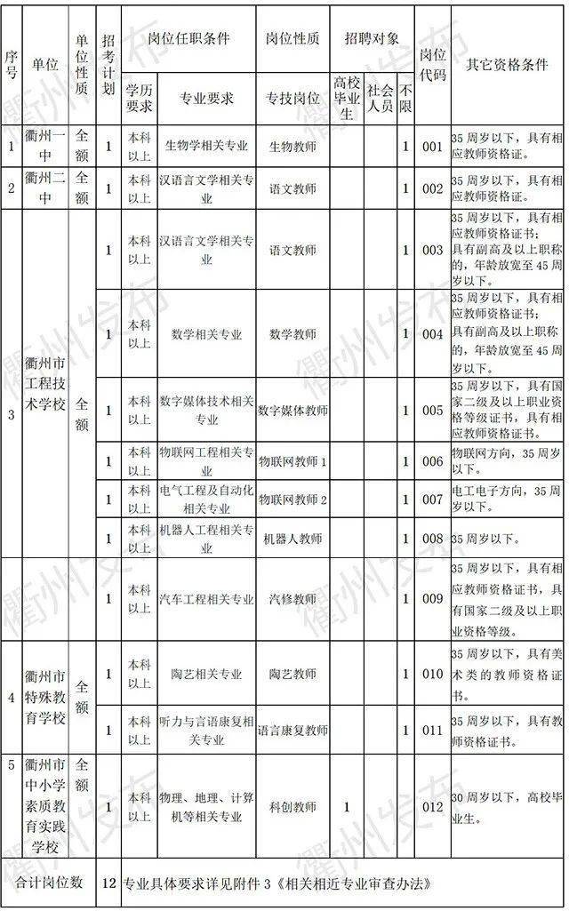 衢州市人口計生委人事大調(diào)整，開啟新篇章，推動新征程發(fā)展