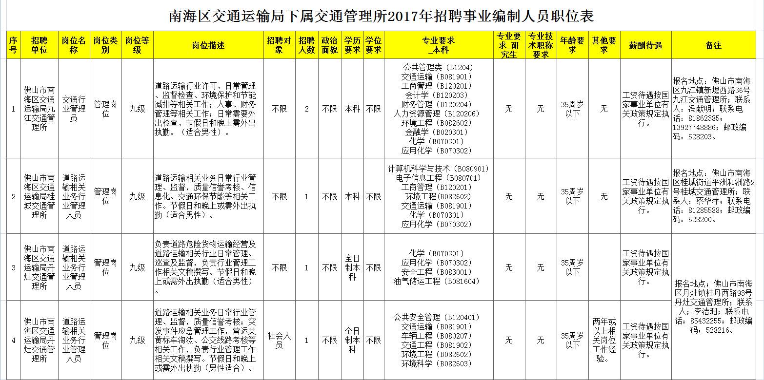 平樂縣交通運(yùn)輸局最新招聘通告及職位信息速遞