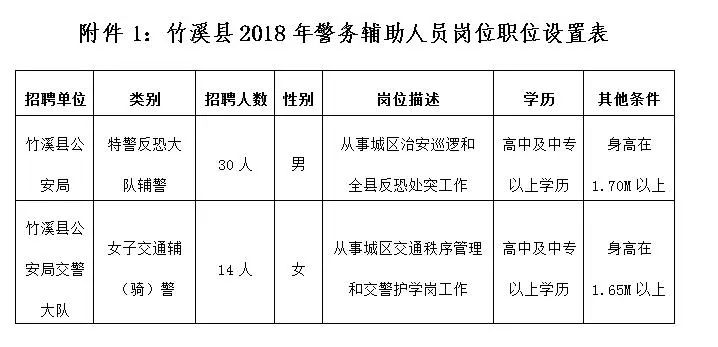 竹溪縣公安局人事大調(diào)整，推動警務(wù)工作邁上新臺階