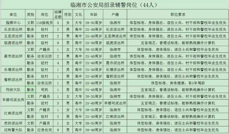吉利區(qū)公安局最新招聘信息發(fā)布，招募人才加入公安隊(duì)伍