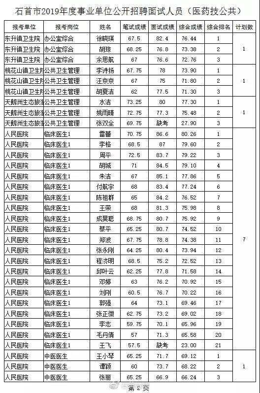 石首市科技局最新招聘信息與熱點分析概覽