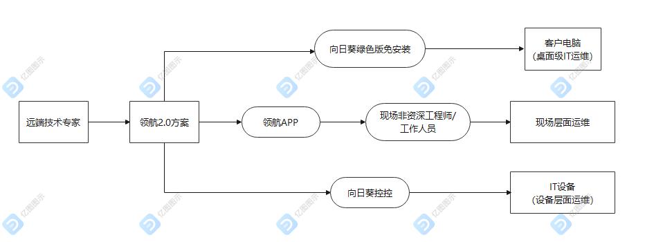 大觀區(qū)特殊教育事業(yè)單位最新招聘信息匯總及招聘動態(tài)更新