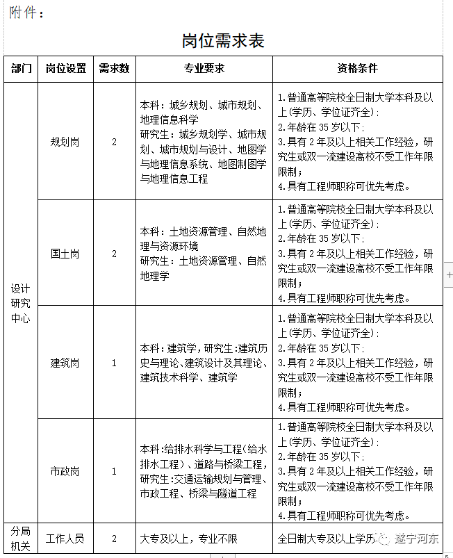 原曼語