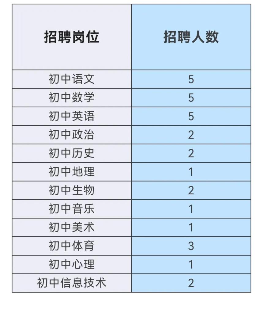 維揚(yáng)區(qū)初中最新招聘信息概覽，最新招聘動(dòng)態(tài)一網(wǎng)打盡