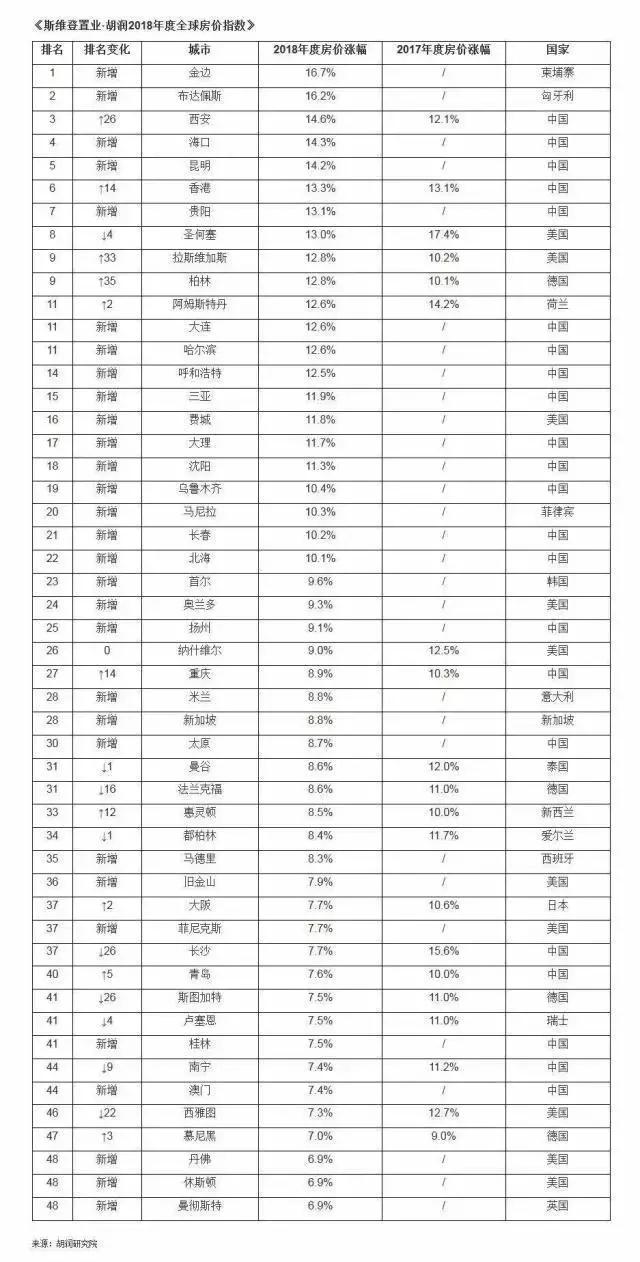 大理市統(tǒng)計局最新發(fā)展規(guī)劃概覽