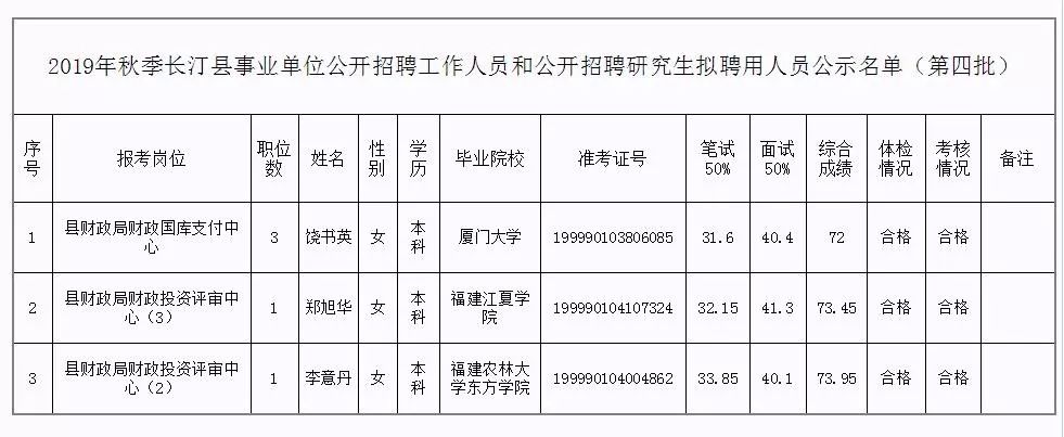 長(zhǎng)子縣級(jí)托養(yǎng)福利事業(yè)單位新任領(lǐng)導(dǎo)及其影響概述
