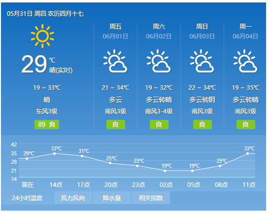 安置村委會最新天氣預(yù)報及其影響分析概覽