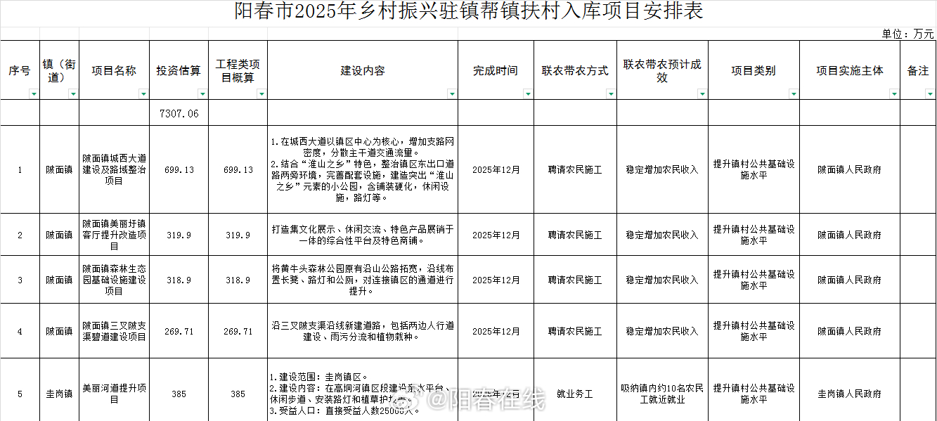珍咀村委會(huì)最新項(xiàng)目，樹立鄉(xiāng)村發(fā)展典范的典范之作
