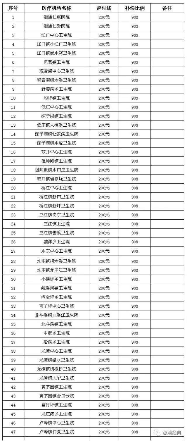 高中 第3頁