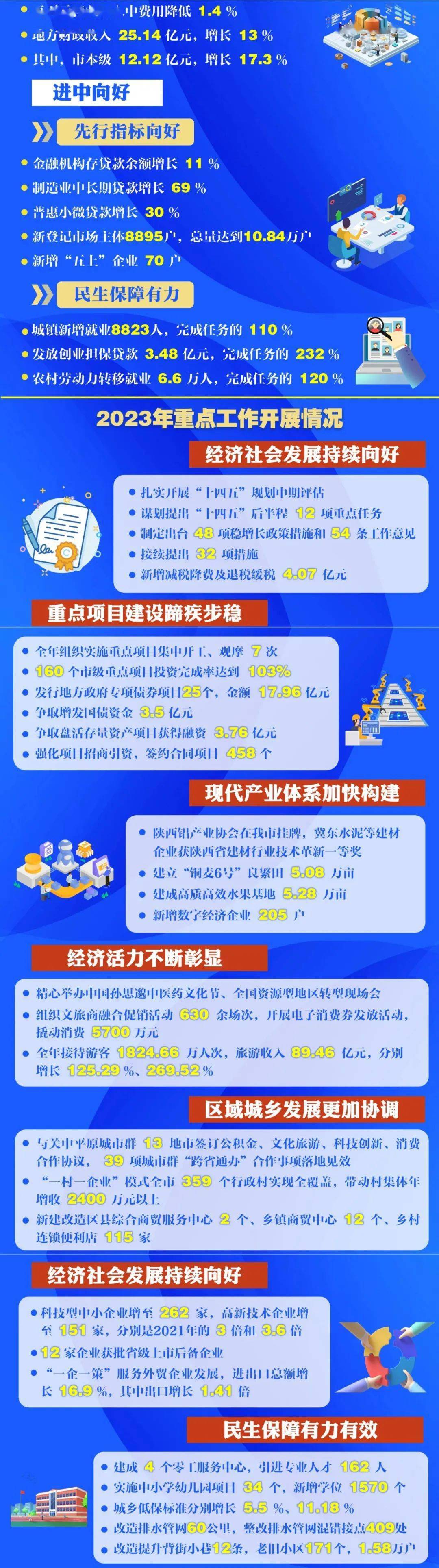 铜川市物价局最新发展规划概览