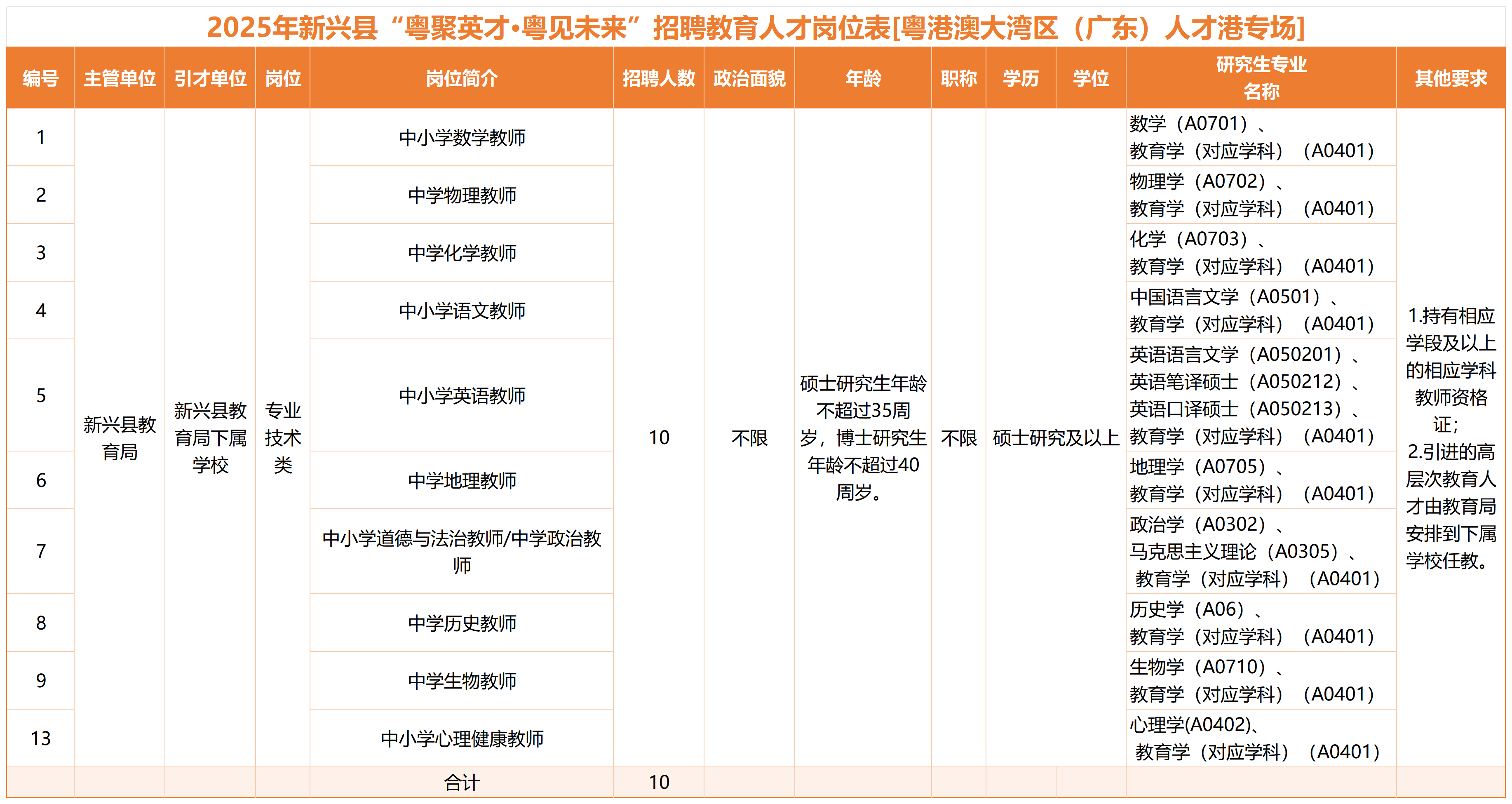 郁南縣成人教育事業(yè)單位最新項目助力縣域教育現(xiàn)代化進程推進
