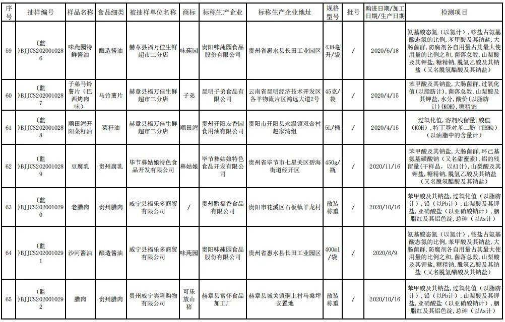 畢節(jié)地區(qū)市食品藥品監(jiān)管局最新項(xiàng)目，監(jiān)管升級(jí)與服務(wù)質(zhì)量提升同步推進(jìn)
