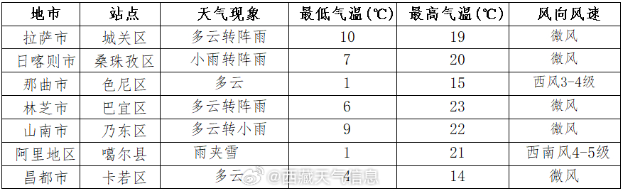 浮石街道最新天氣預(yù)報更新通知