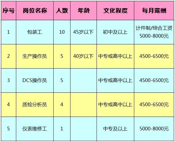 雙勝鎮(zhèn)最新招聘信息概覽，求職者的必讀指南