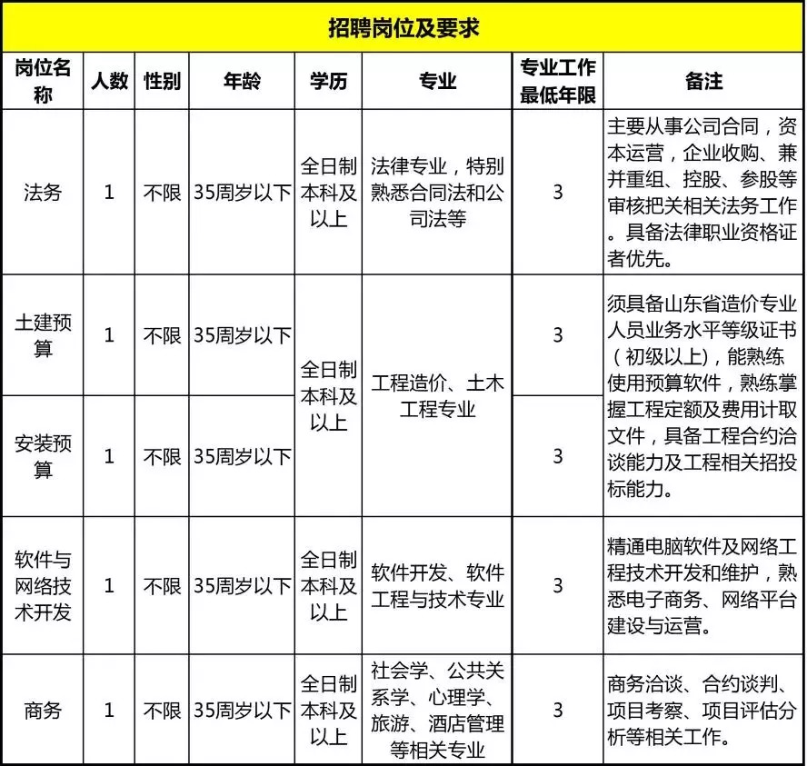 安丘市自然資源和規(guī)劃局最新招聘概覽