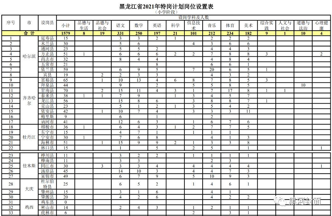 遂溪縣成人教育事業(yè)單位最新戰(zhàn)略規(guī)劃發(fā)布