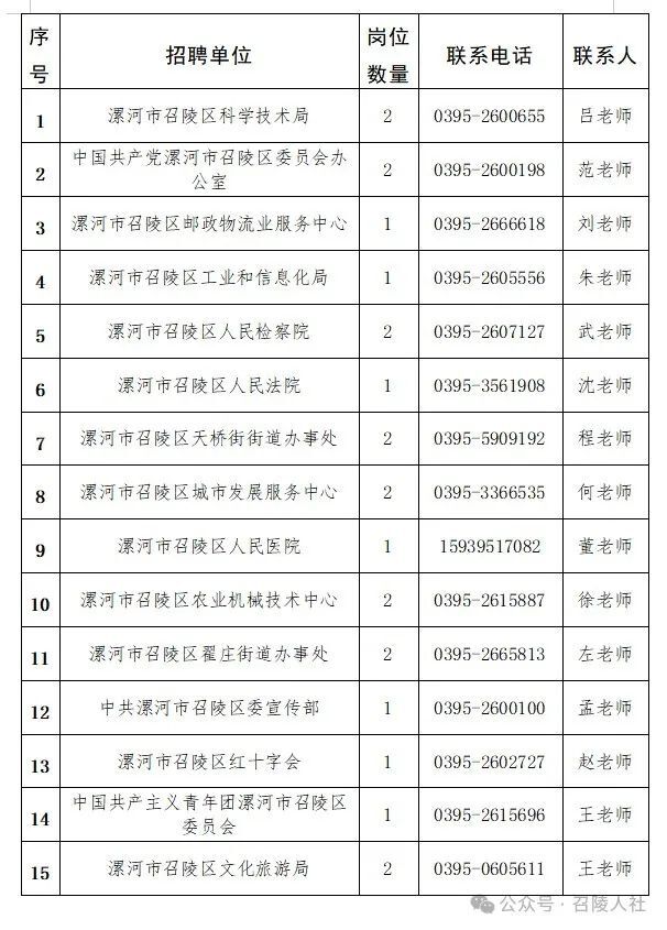 漯河市交通局最新招聘信息概覽