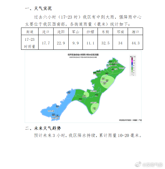 民安社区天气预报更新通知