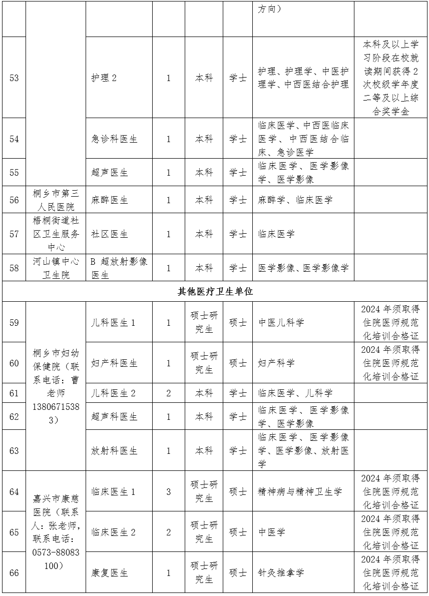 桐鄉(xiāng)市衛(wèi)生健康局最新招聘啟事