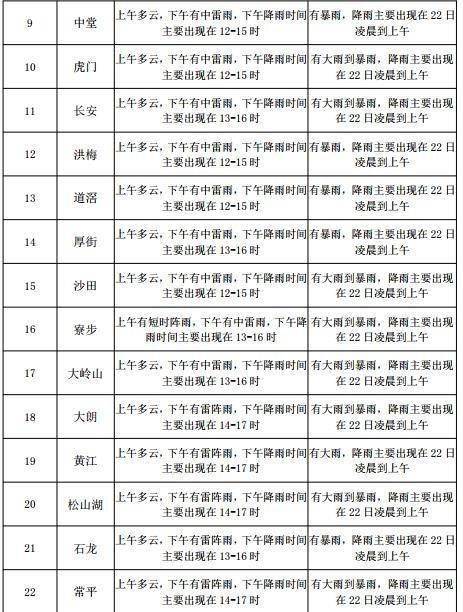 坂仔鎮(zhèn)最新天氣預(yù)報(bào)匯總