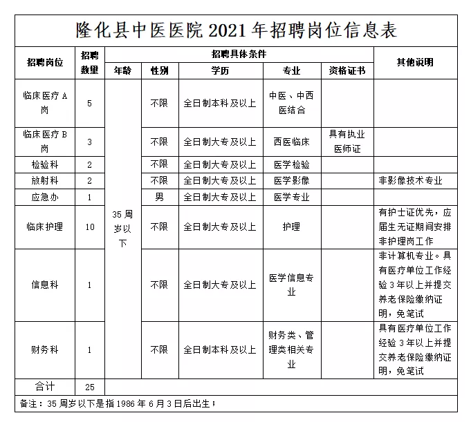 示易夢(mèng)