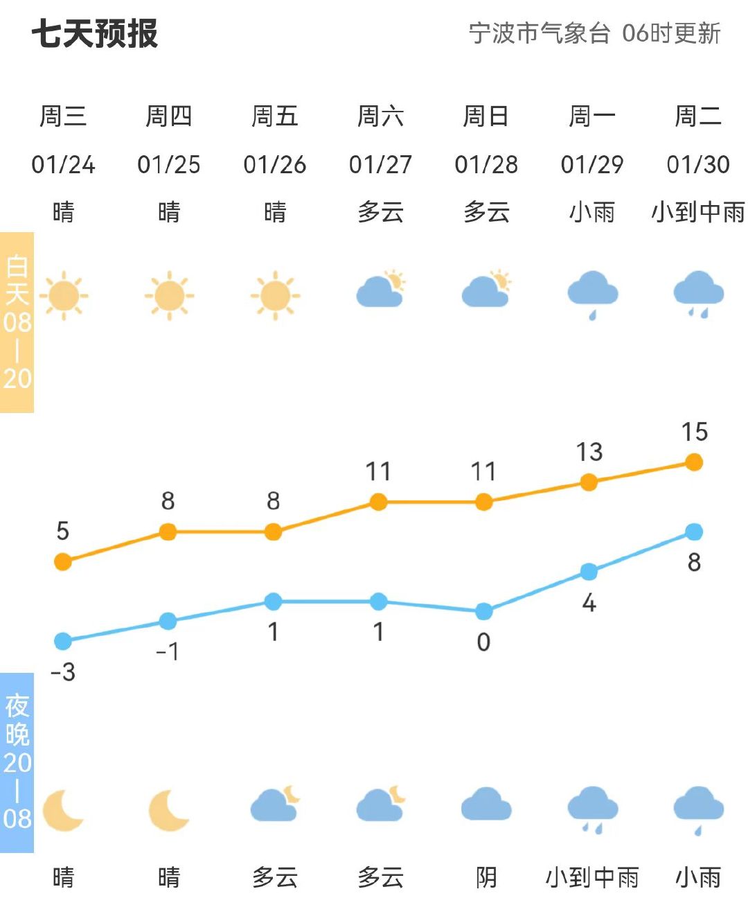 立志街道天氣預(yù)報(bào)更新通知