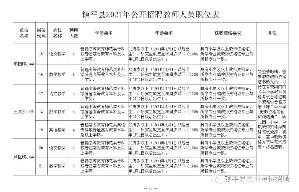 新市区成人教育事业单位招聘资讯概览
