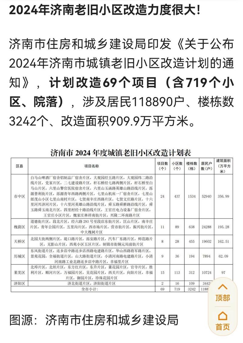 槐蔭區(qū)交通運(yùn)輸局新項(xiàng)目啟動(dòng)，區(qū)域交通發(fā)展邁入新紀(jì)元