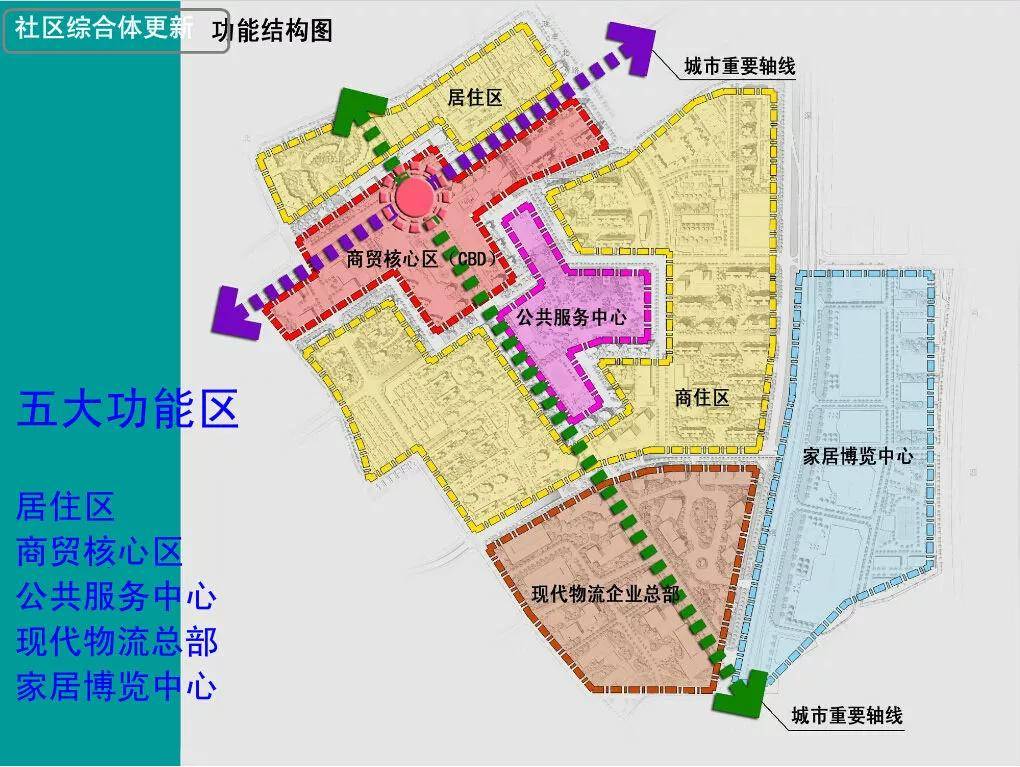 牌坊路社区居民委员会最新发展规划揭秘，打造宜居社区，共创美好未来！