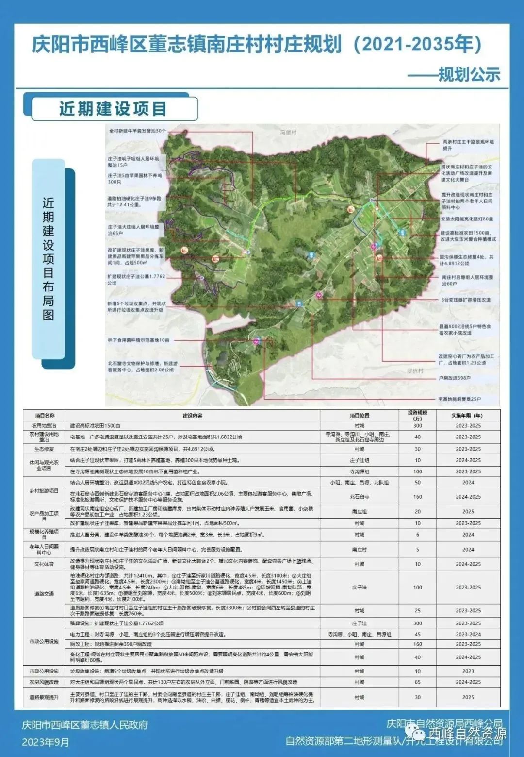 西峰区人民政府办公室最新发展规划概览