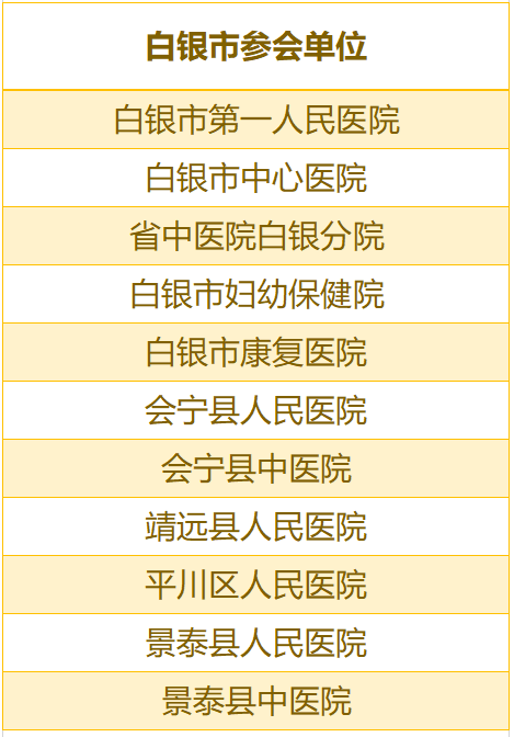 白银市劳动和社会保障局最新招聘信息全面概览