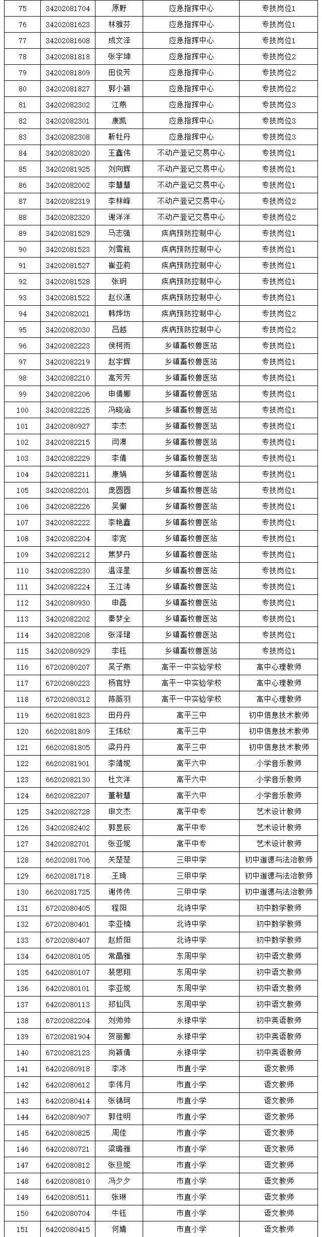 山西省晋城市高平市南城办事处最新招聘信息全面解析