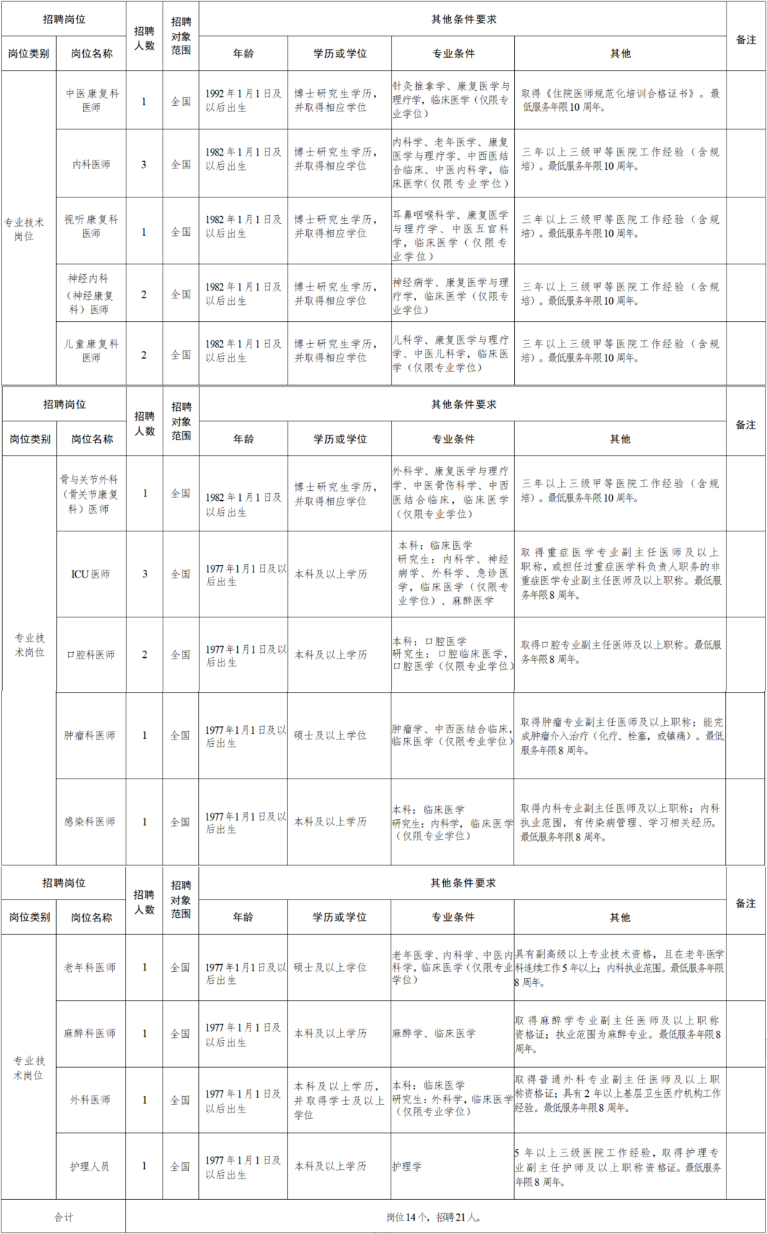 吉木萨尔县康复事业单位人事大调整，重塑未来康复事业蓝图