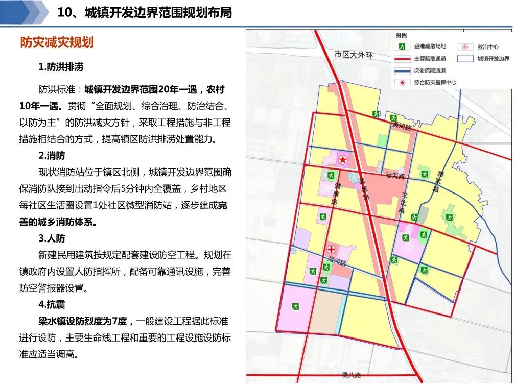 东昌府区水利局最新发展规划揭秘，未来发展方向与战略部署